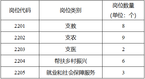 盐城市2022